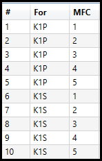 K199 list showing the correct For and MFC associations